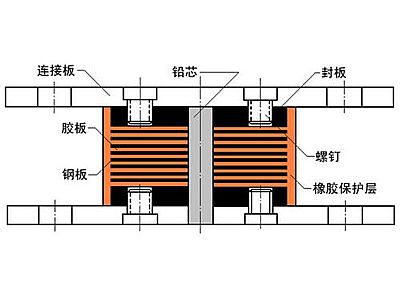 名山区抗震支座施工-普通板式橡胶支座厂家